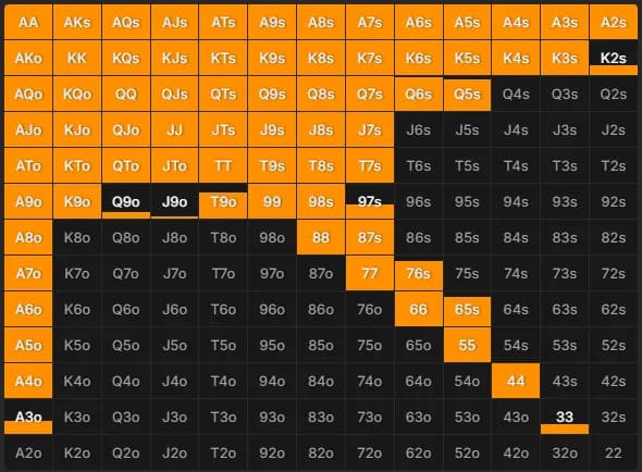 【EV扑克】百万美元的一念之差，顶级牌手因筹码误判惨遭淘汰...