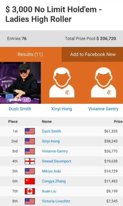 【EV扑克】扑克女力|章聪雅专访:不到三年站上中国GPI女子第一,她想诉说的不仅止于此