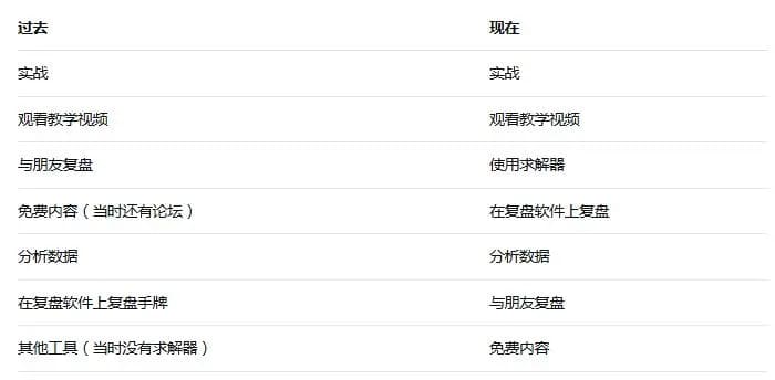 【EV扑克】你的扑克学习方式过时了吗?Galfond 对比新旧“学习金字塔”揭示高效秘诀
