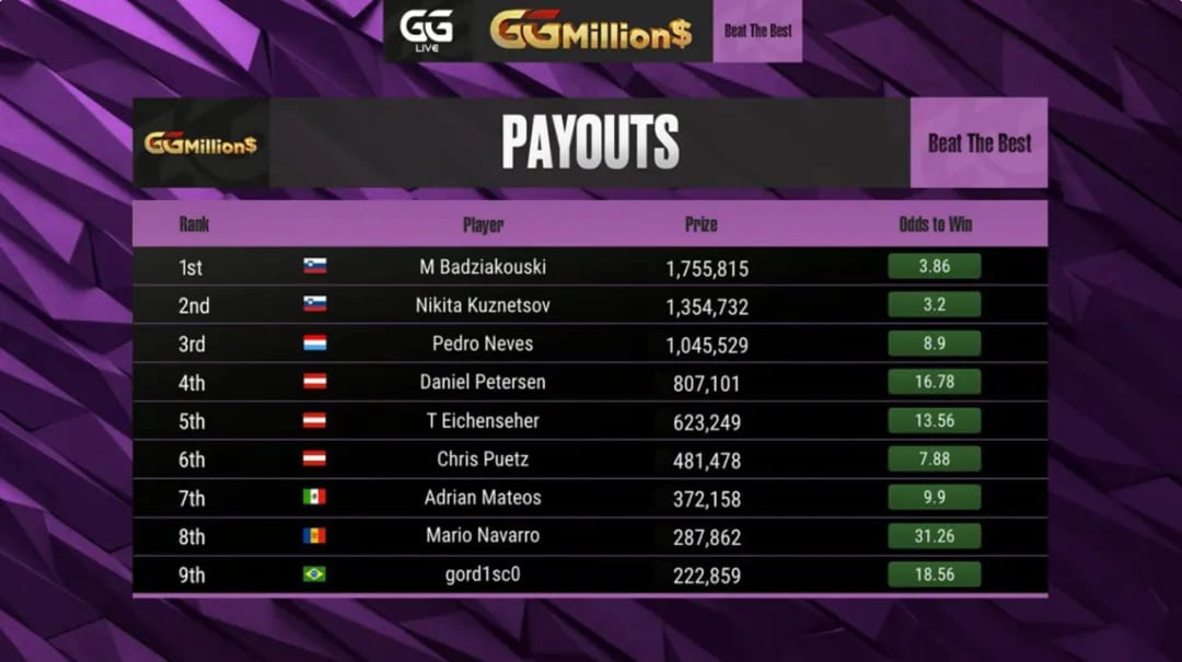 【EV扑克】GG百万赛斩获170万刀！“fish2013”Mikita何以成为线上与现场扑克的双栖霸主？