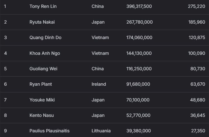 【EV扑克】2026 APT济州经典赛 | 高潮迭起!主赛A组参赛高增长达676人次!中国选手 Tony Lin 逆袭夺超级豪客赛冠军!
