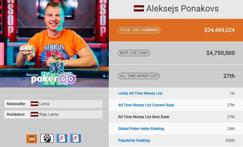 【EV扑克】Alex Ponakovs专访：想当顶尖牌手，独立思考比Solver更重要！