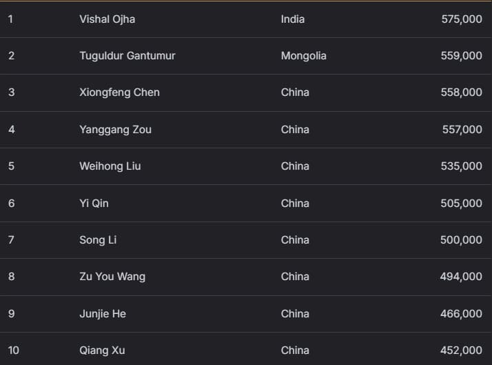 【EV扑克】2026 APT济州经典赛战报Day1：国家杯690人次参赛引爆周年庆开场！中国军团表现出色！