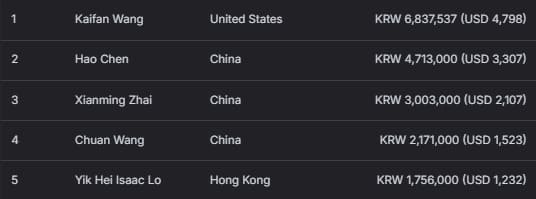 【EV扑克】2026 APT济州经典赛 | 二十周年庆典季首场系列赛圆满结束！大赛连续五站成功刷新纪录！