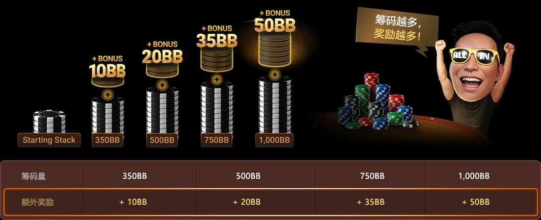 【EV扑克】限时活动：3月1起急速红包星期五三重加码狂欢加倍