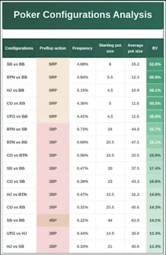 【EV扑克】翻后技术速成指南：Jungleman亲授30小时系统训练法