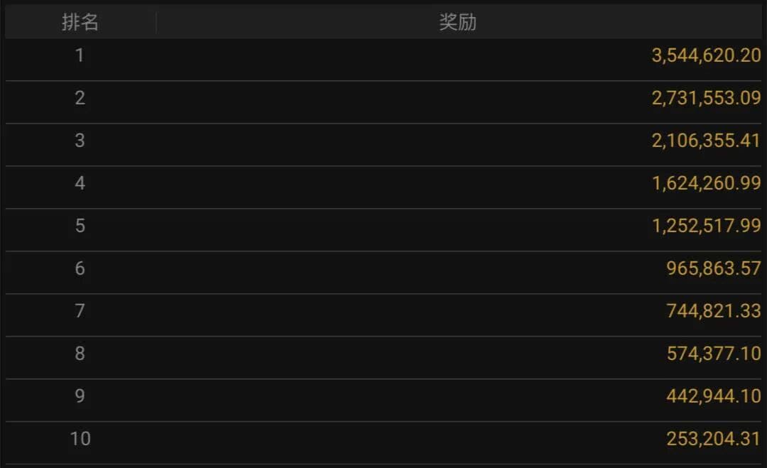 【EV扑克】APL主赛事|茅人及等三位中国选手强势挺进FT,冠军将斩获354万奖励!