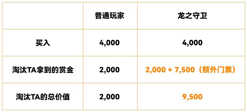 【EV扑克】玄学小课堂｜别讲人情世故 美女守卫我必须亲手逮捕