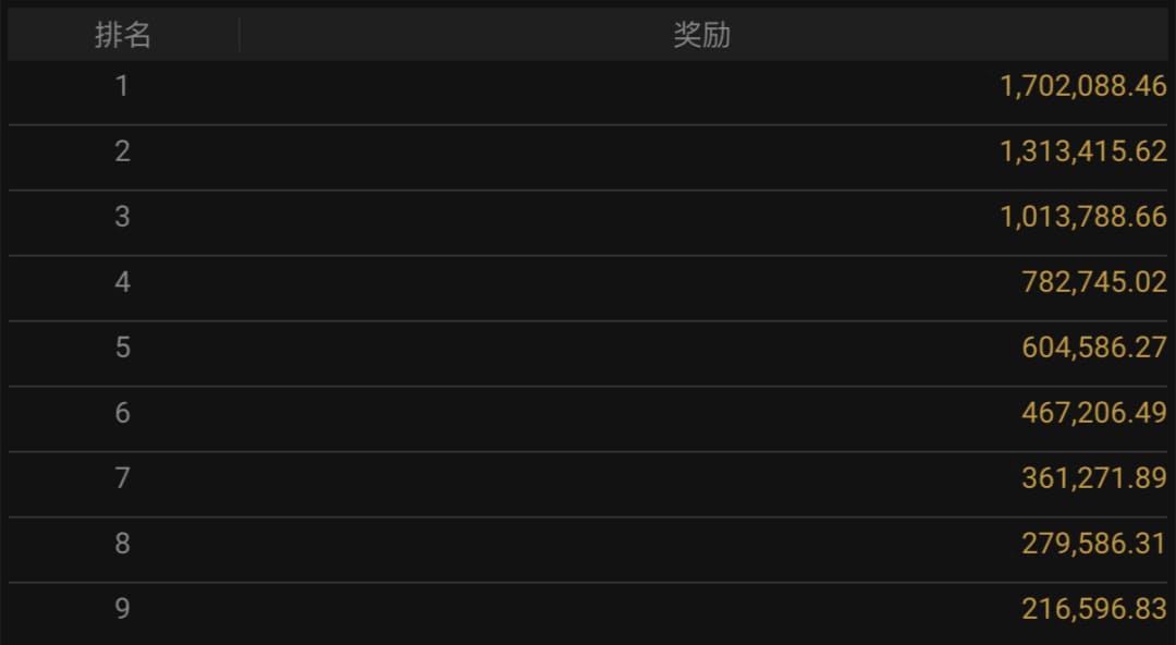 【EV扑克】喜报!中国选手Wang ZiQian勇夺WSOP金戒指大师赛冠军,刘亚运挺进百万豪客赛FT!