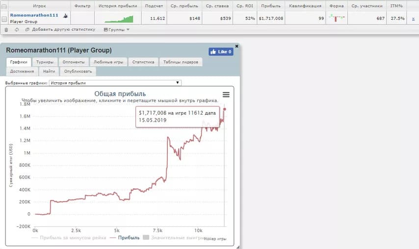 【EV扑克】从慈善神话到负债350万:Romeopro的崩塌与自救