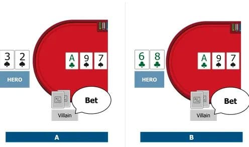 【EV扑克】 15题速测，你是松凶还是紧凶？结果太准了！