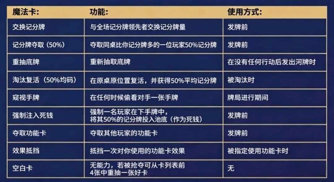 【EV扑克】PD22济州岛｜主赛重复晋级奖励升级2.0！魔法扑克炸场来袭，QQPK线上Day1开启+早鸟福利抢先享