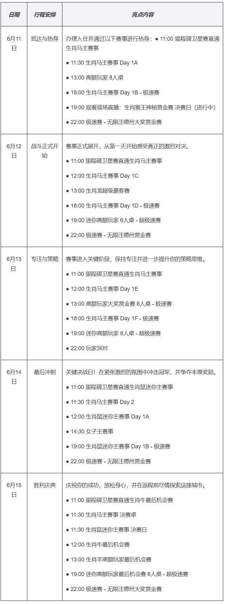 【EV扑克】开启 Zodiac Series of Poker 全新体验：为什么你绝不能错过这场赛事！